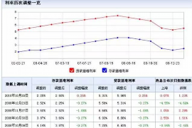 债权债务追收